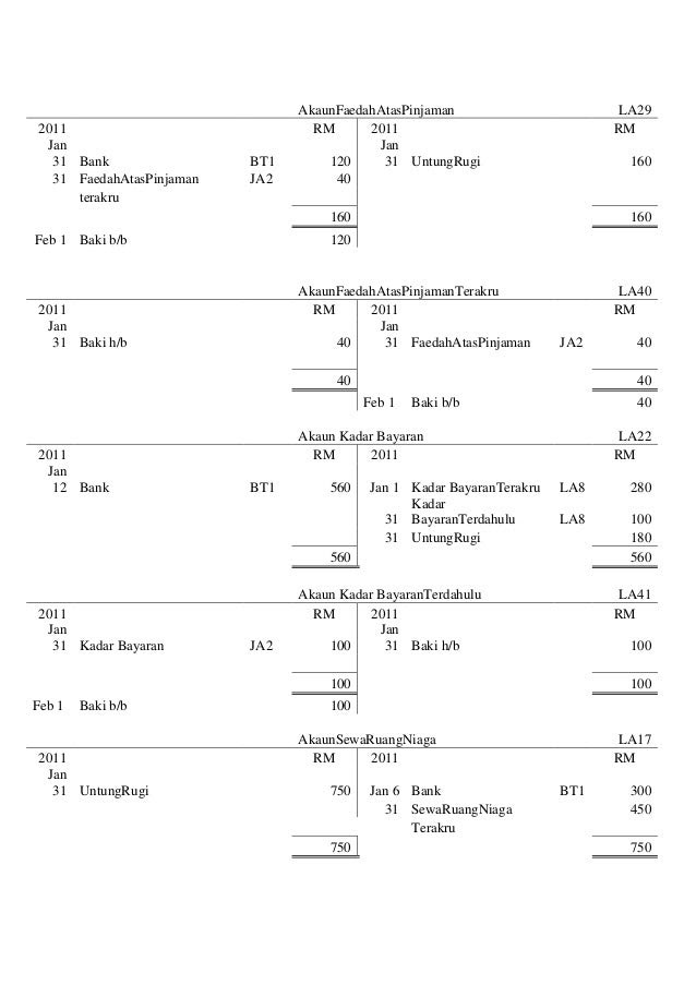 Contoh Folio Akaun Tingkatan 5 2015 - Cara Ku Mu