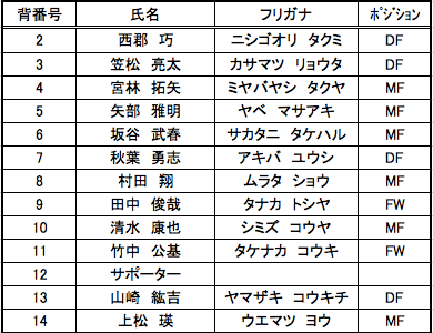 【ベストコレクション】 サッカー 背番号 22 意味 243509-サッカー 背番号 22 意味