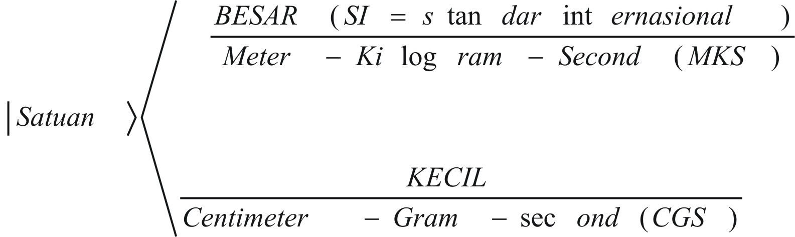 Contoh Besaran Turunan Rumus Dan Satuan - Contoh M