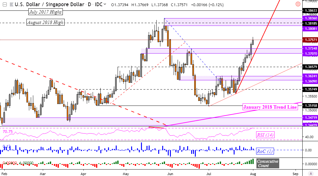 forex ringgit malaysia usd