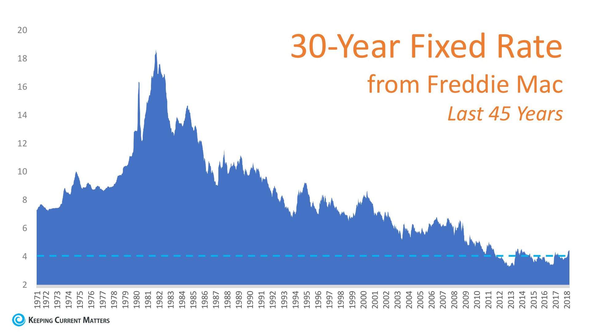 Be Thankful You Donâ€™t Have to Pay Your Parentsâ€™ Interest Rate! | Keeping Current Matters