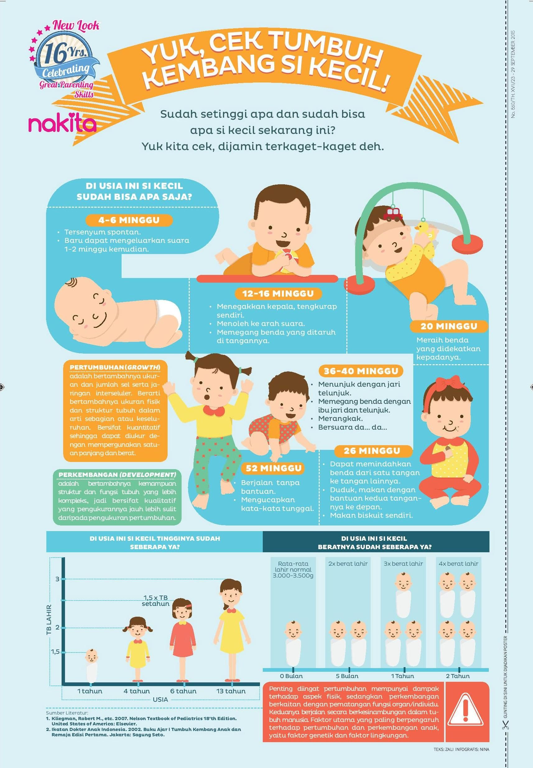 Tumbuh Kembang Bayi Sampai Balita