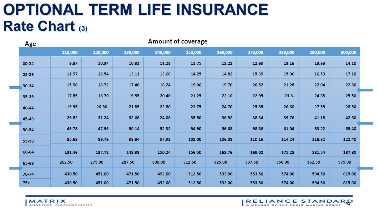 21 Elegant Whole Life Insurance Rates Chart