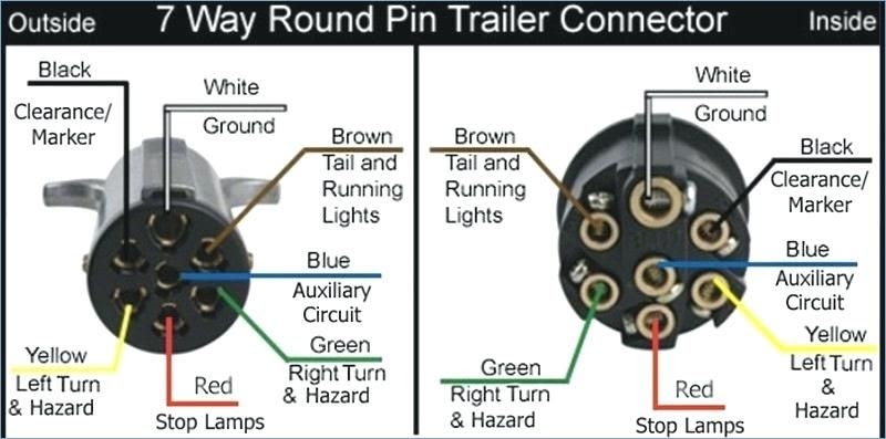 7 Way Trailer Plug Wiring Diagram Ford Wiring Corner