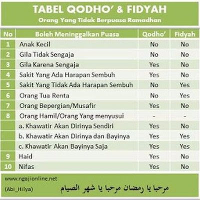 Fidyah Puasa Bagi Ibu Menyusui - Apaskah
