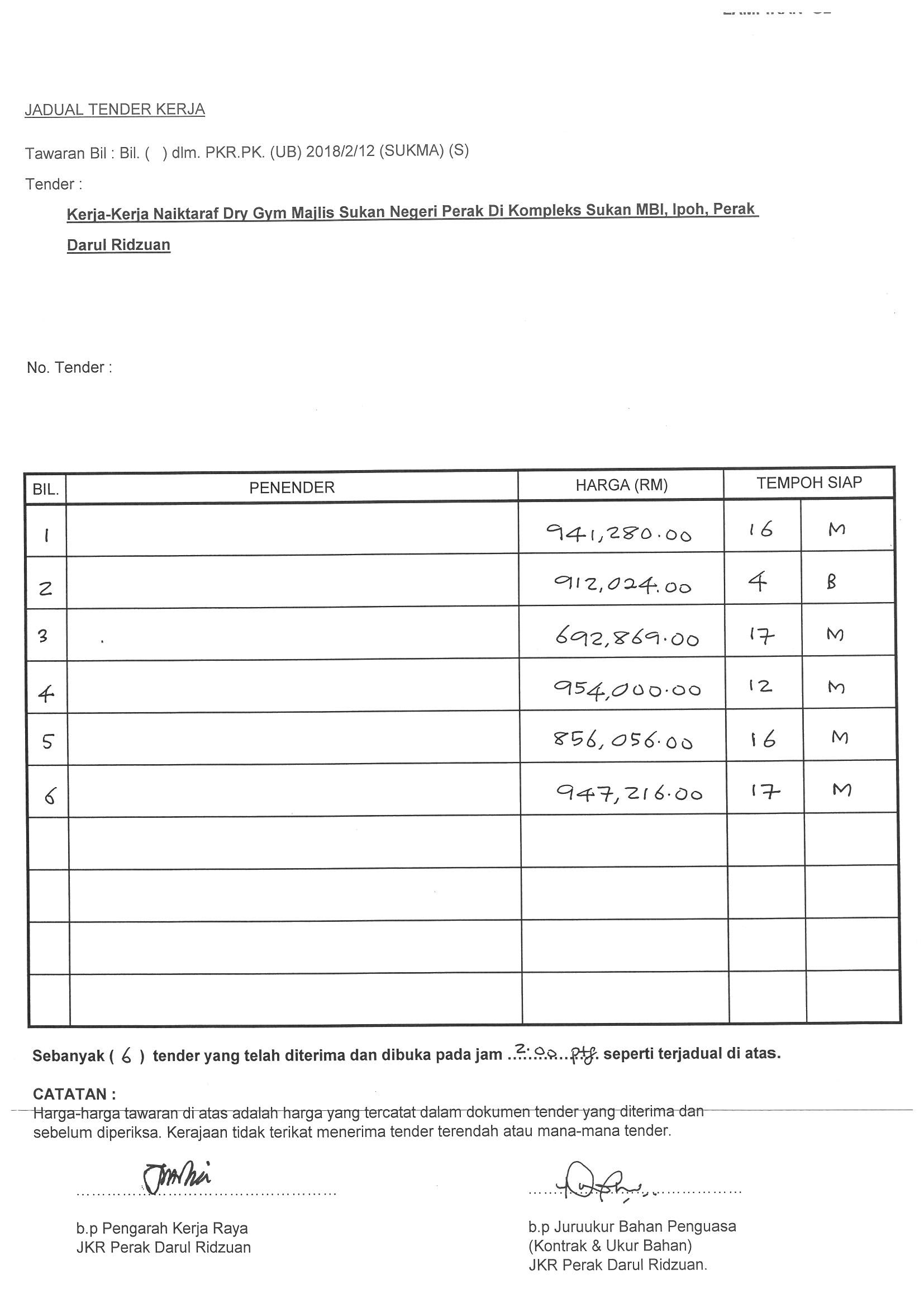 Specialize in rakyat, dasar polisi kerajaan and development. Jadual Tender Kerja Kerja Kerja Naiktaraf Dry Gym Majlis Sukan Negeri Perak Di Kompleks Sukan Mbi Ipoh