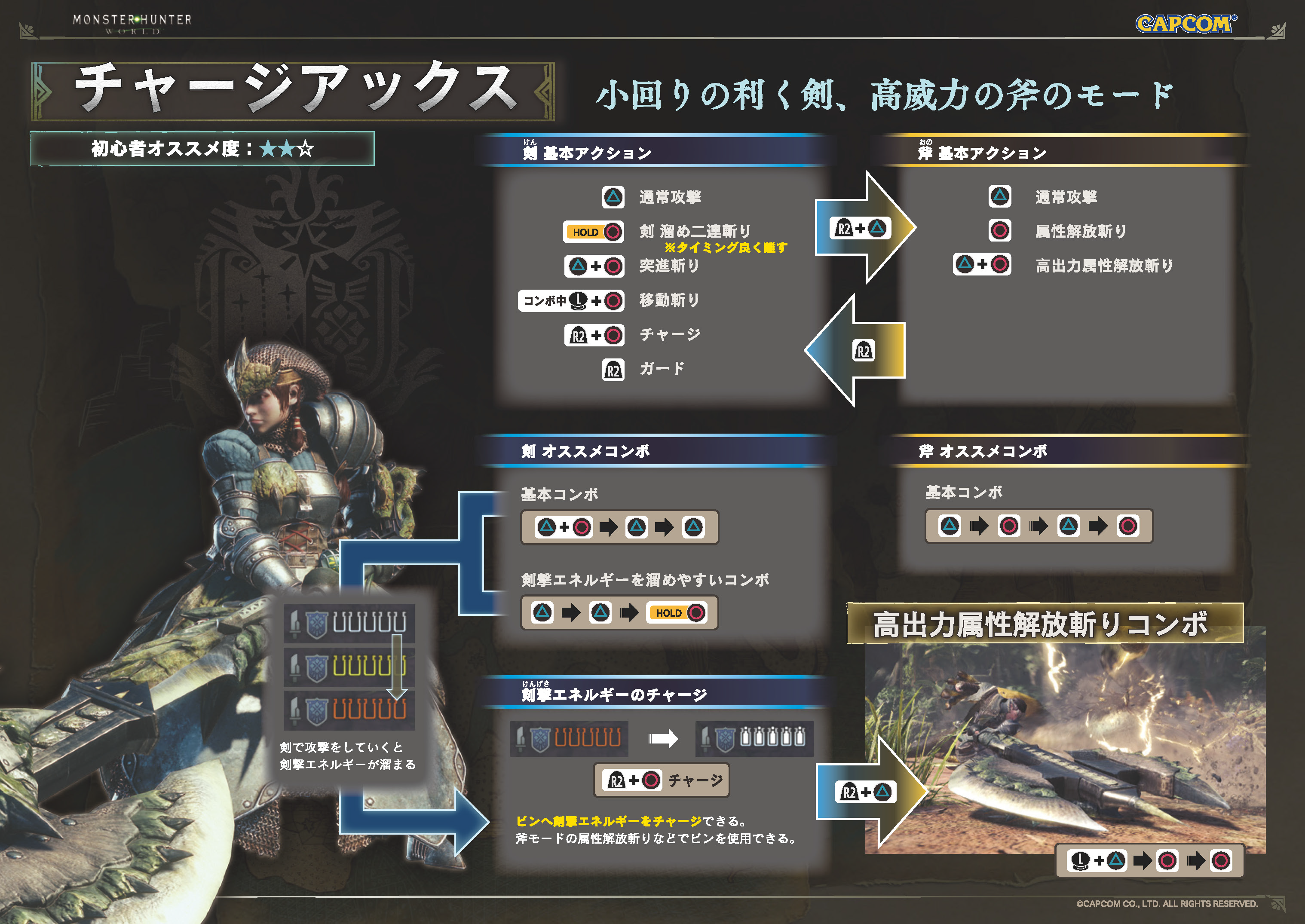 トップ Mhw スラッシュアックス 操作 100 イラスト