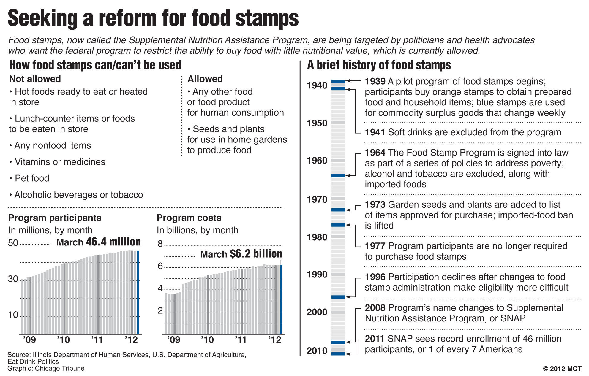 Food Stamp Printable Applications In Ohio | Online Application