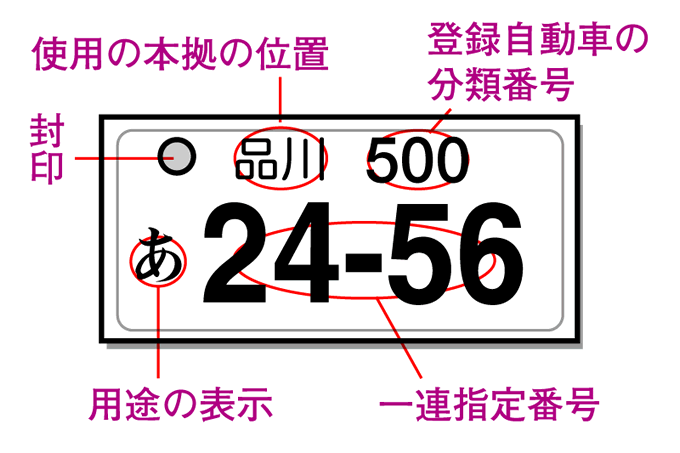 車 ナンバー 意味 333 Kuruma