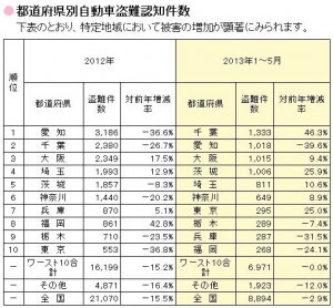 トップイメージカタログ 無料印刷可能 車 チーム 名 参考