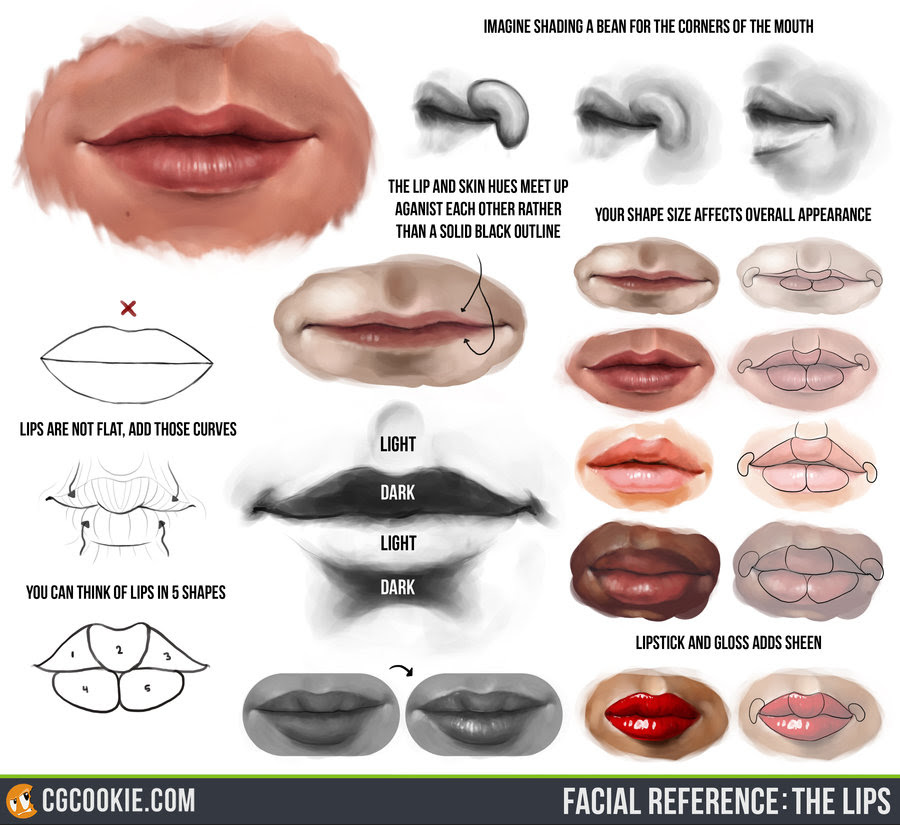 How To Draw Lips Tutorial