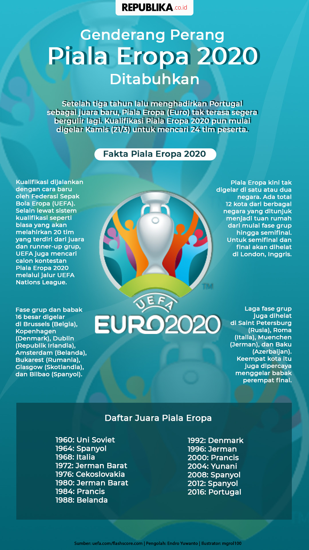 Download lagu piala eropa mp3 gratis dalam format mp3 dan mp4. Genderang Perang Piala Eropa 2020 Ditabuhkan Republika Online