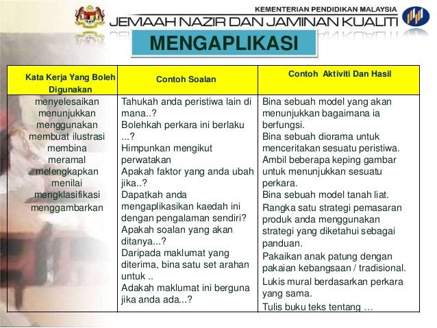 Contoh Soalan Ringkasan - Web Trust c