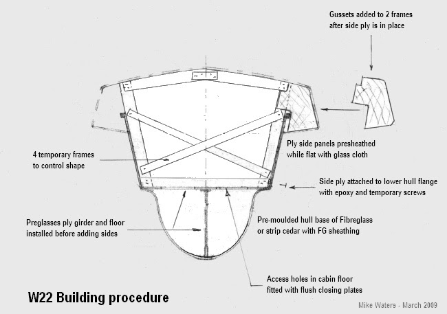 Try W22 trimaran plans ~ Jamson