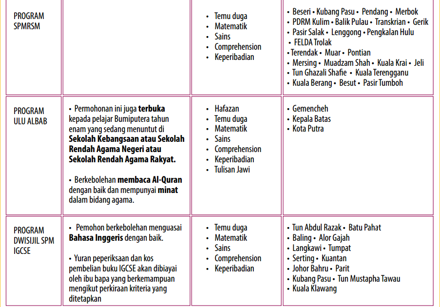 Soalan Matematik Tingkatan 1 Mrsm - Terengganu v