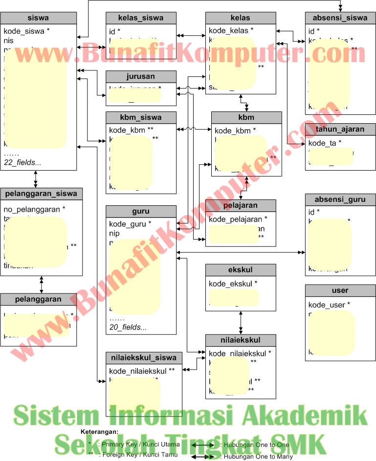 Contoh Flowchart Toko Komputer - Job Seeker