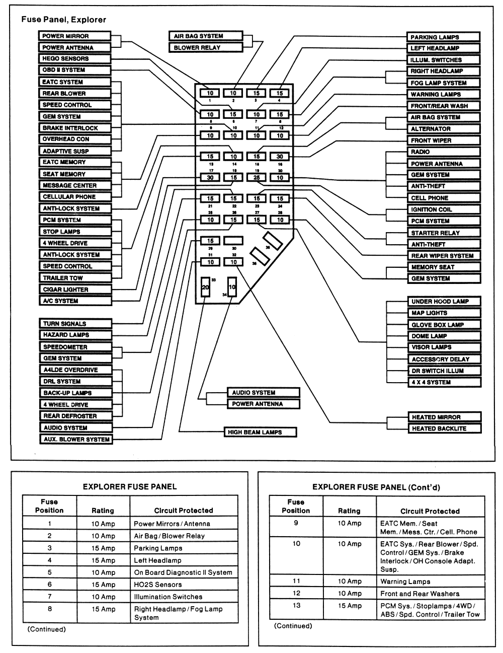 Ford ranger fuse box map. Diagram 2006 Explorer Fuse Box Diagram Full Version Hd Quality Box Diagram Instadiagram Carpakoi It