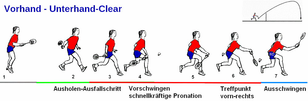 Badminton strategy and tactics explained including doubles tactics and how to gain an advantage playing the form of the singles game. Vorhand Unterhand Clear