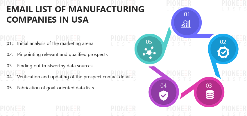 Due to unusually high volume, our response times are delayed. Email List Of Manufacturing Companies In Usa Pioneer Lists