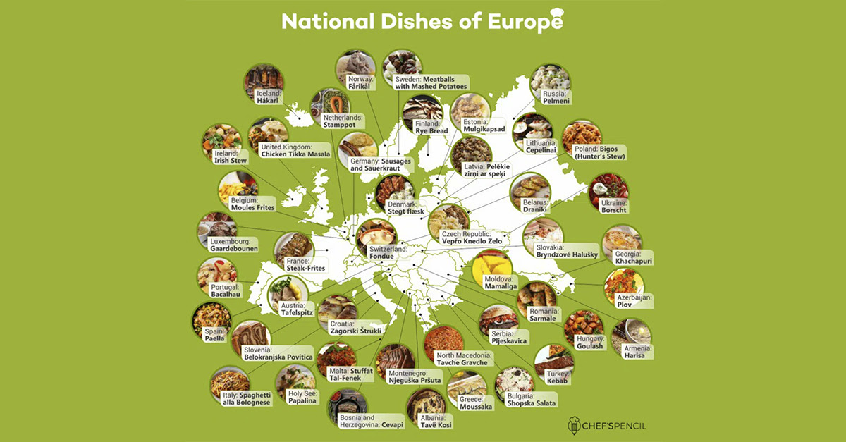 Platos de comida nacionales