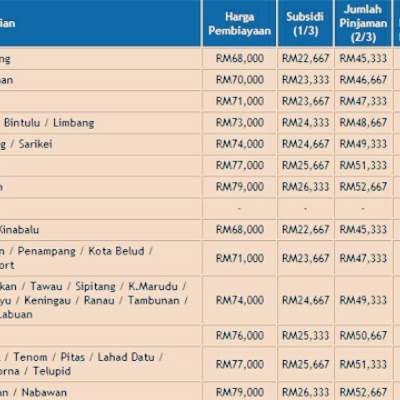 Rumah Mesra Rakyat Di Sarawak - Apaskah