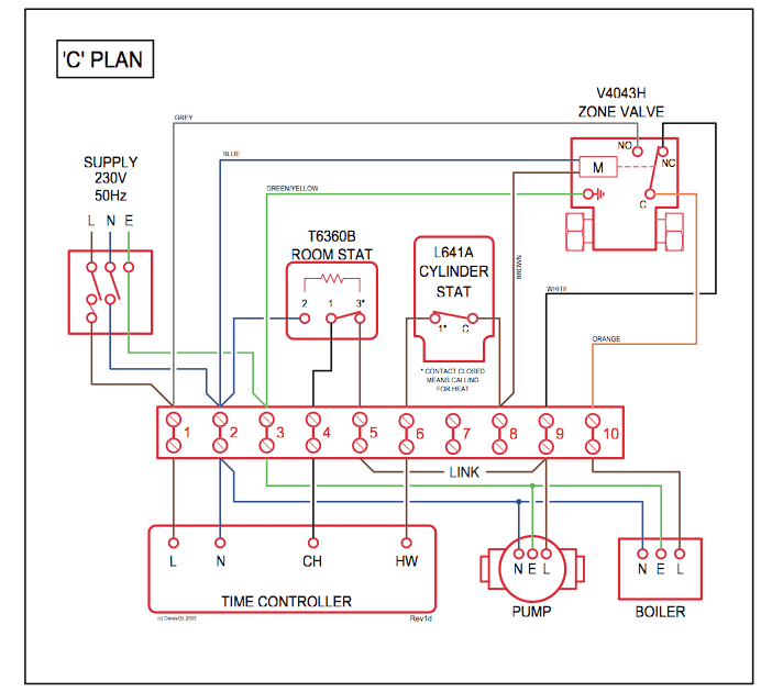 Ford 7 Pin Trailer Wiring Diagram With Brakes - Doctor Heck