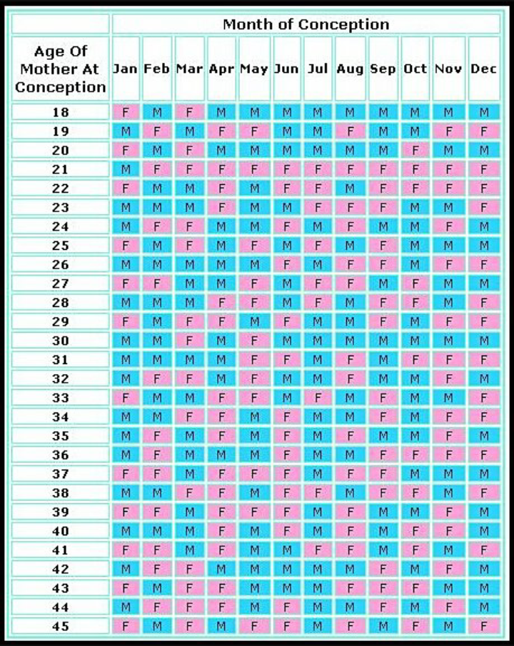 Chinese Calendar For Baby Boy When To Conceive In 2021 - ovulation signs Chinese Calendar For Baby Boy When To Conceive In 2021 - ovulation signs