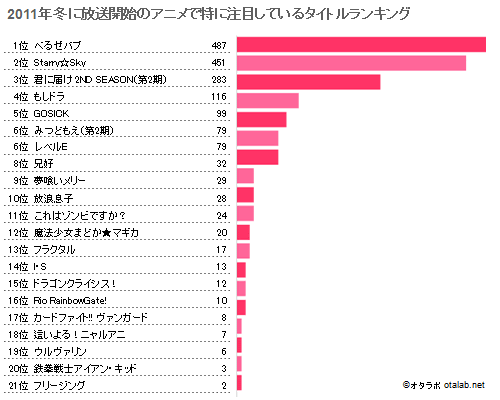 Japanimer アニメ 女子 ランキング