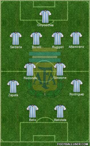 Colombia vs argentina betting tips. Soccer Football Or Whatever 1993 Argentina Vs Colombia