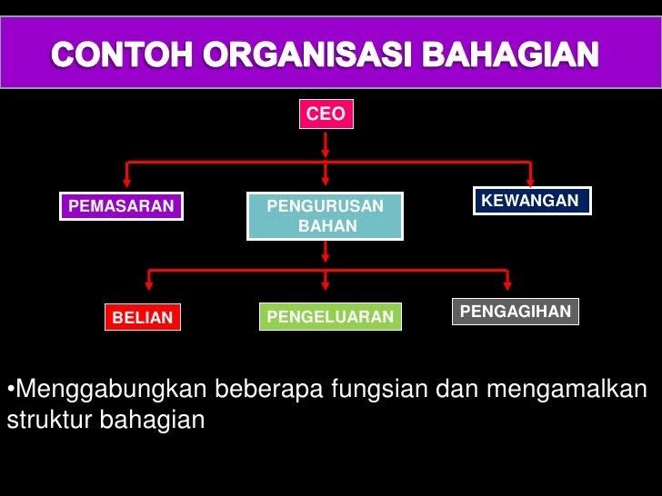 Contoh Soalan Struktur - Gapura M