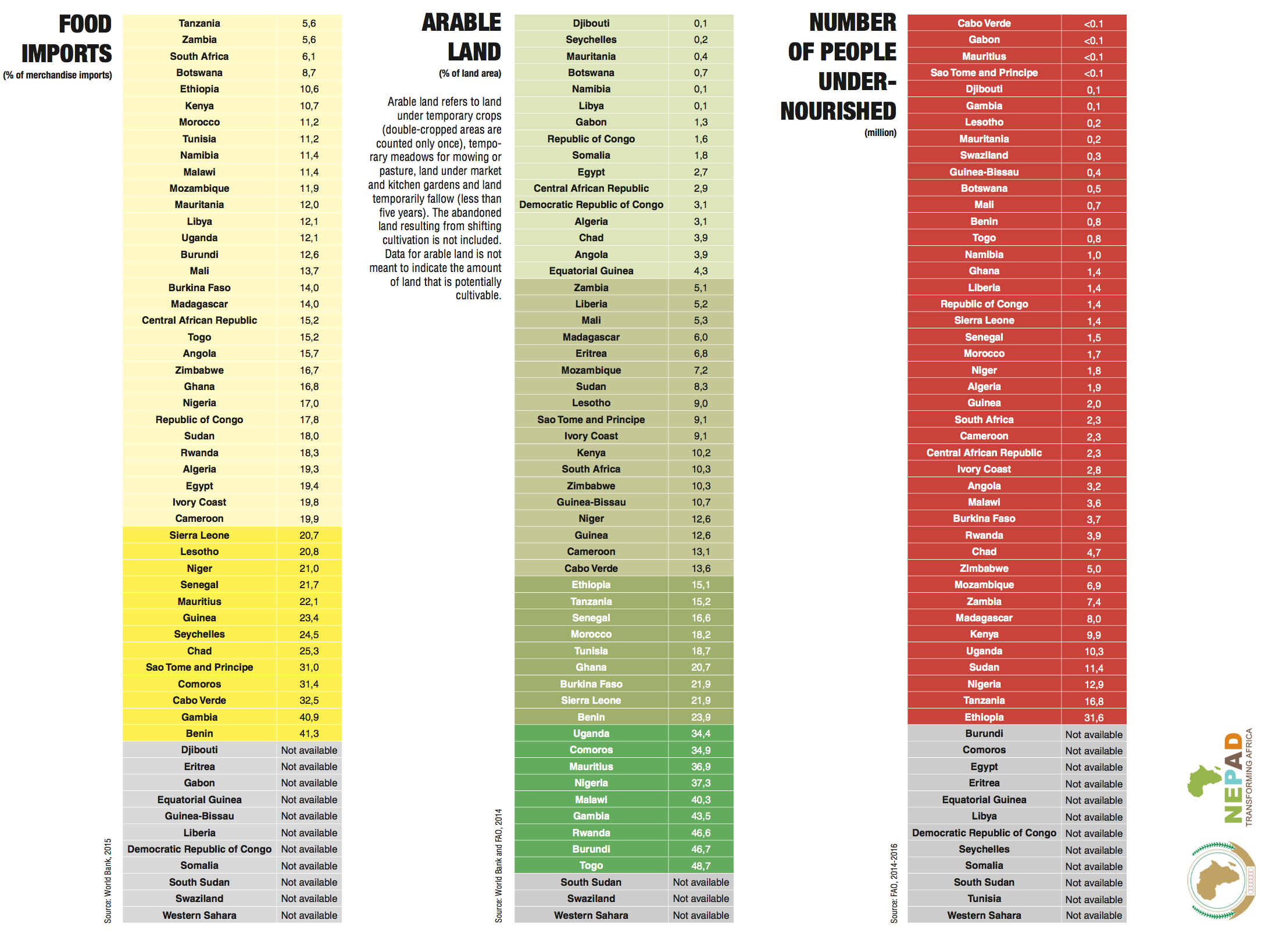 Schreibtischunterlage din a3, wochenplaner für kinder zum abreißen, schreibunterlage. Africa Nutrition Map Ibrahim Mayaki