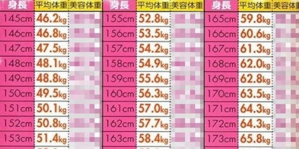 ファッショントレンド 50 素晴らしい157cm 理想体重女性