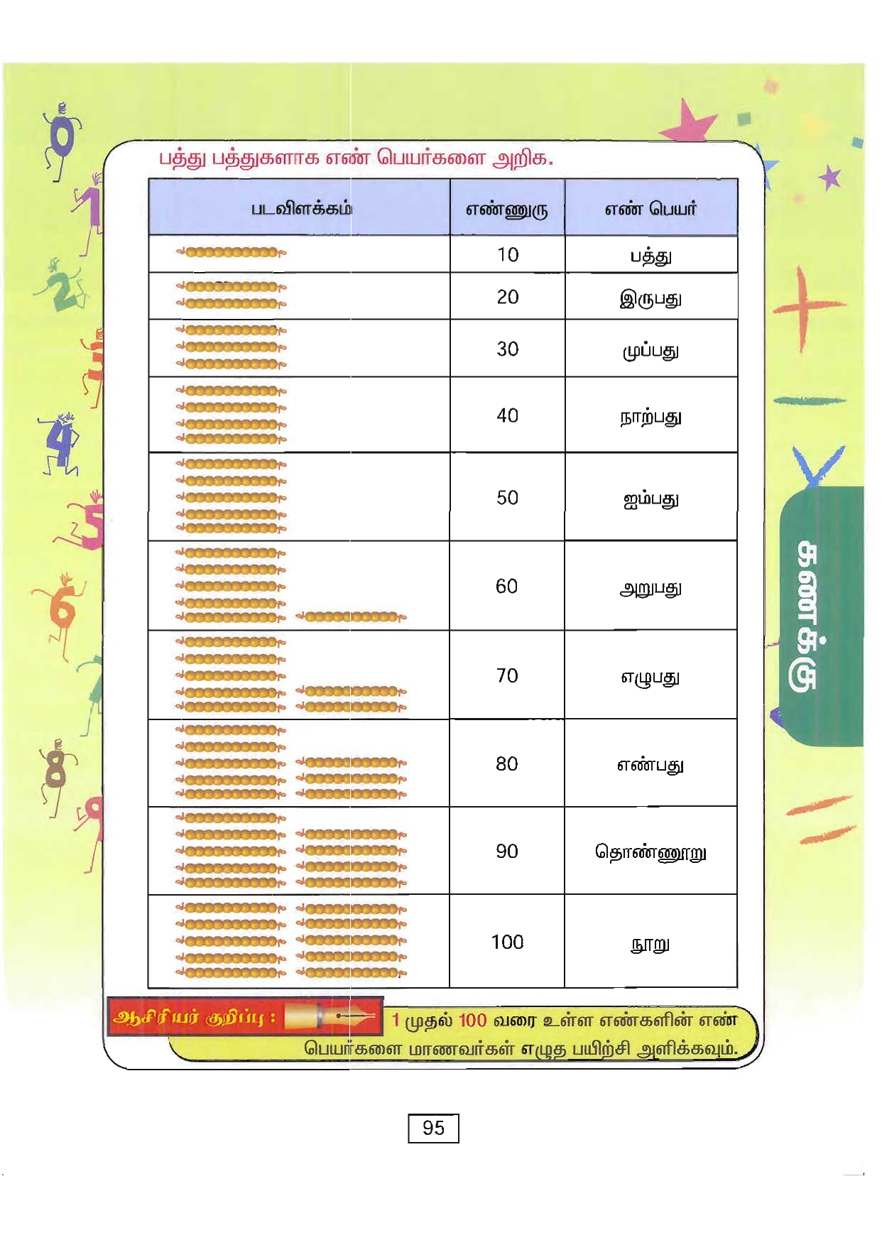 Great for review or for learning something new. Grade Standard Class 02 Tamil Medium Mathematics Text Book Ii