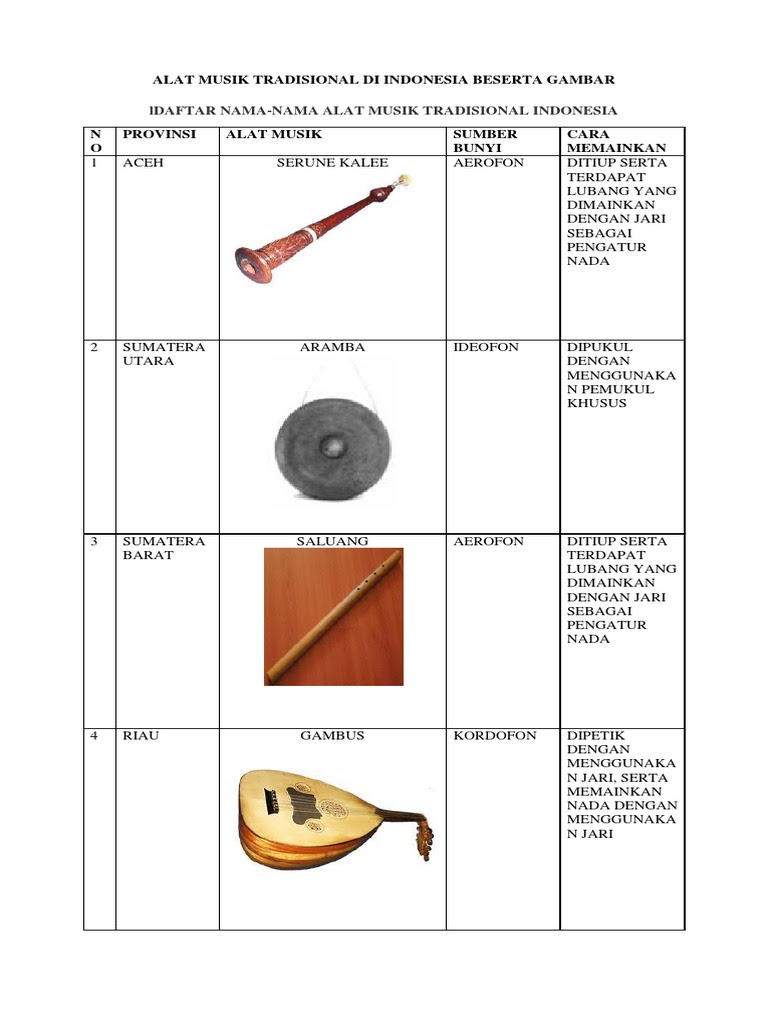  Gambar  Alat  Musik  Cabasa