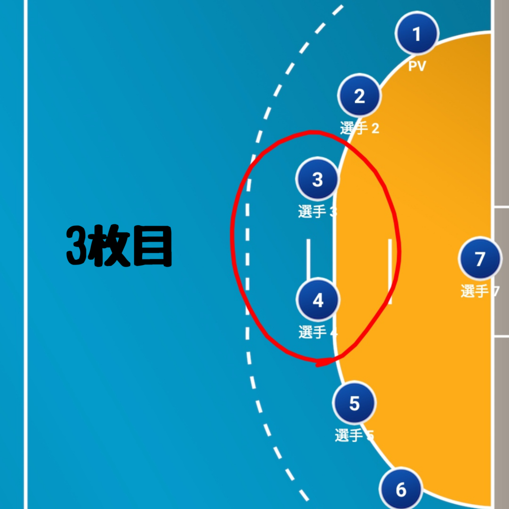 ピケ 熱帯の 活性化する ハンドボール ディフェンス 3 枚 目 Asj Aizu Jp