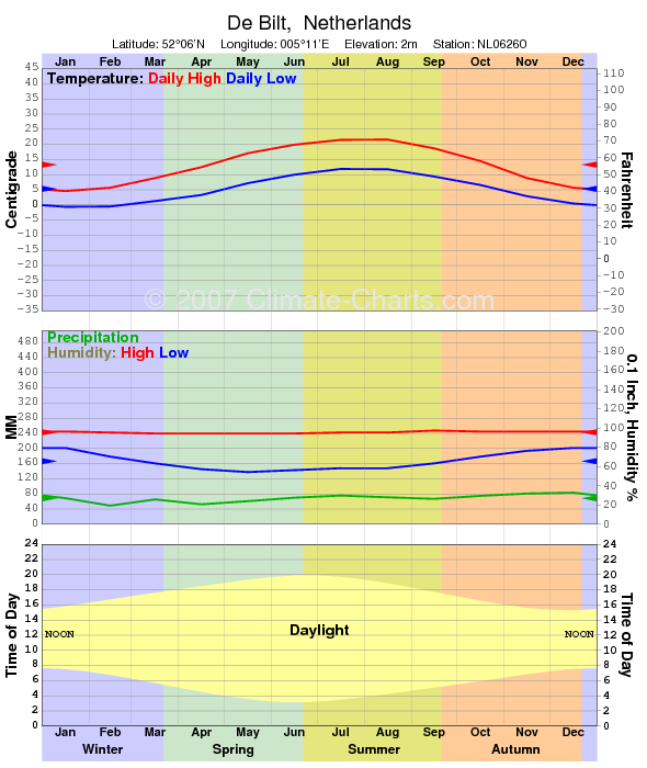 forex trading hours sunday australia