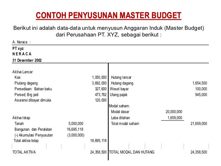 Contoh Proposal Donatur Tetap - Contoh Bee