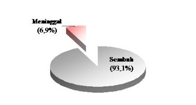 Contoh Judul Skripsi Deskriptif - Fontoh