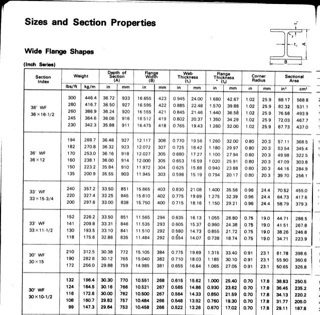  Ukuran Besi  Hollow 20 X 20 Tahu Kupat o