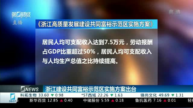 文章来自微信公众号：记忆承载。欢迎关注阅读全文。 有人问这个标题，深圳拿走了先行示范区，浦东拿走了现代化引领区，浙江的目标是共同富裕示范区。 读者问怎么看？ 首先我们来看这个词儿，共同富裕。 共同富裕和… æµ™æ±Ÿå»ºè®¾å…±åŒå¯Œè£•ç¤ºèŒƒåŒºå®žæ–½æ–¹æ¡ˆå‡ºå°
