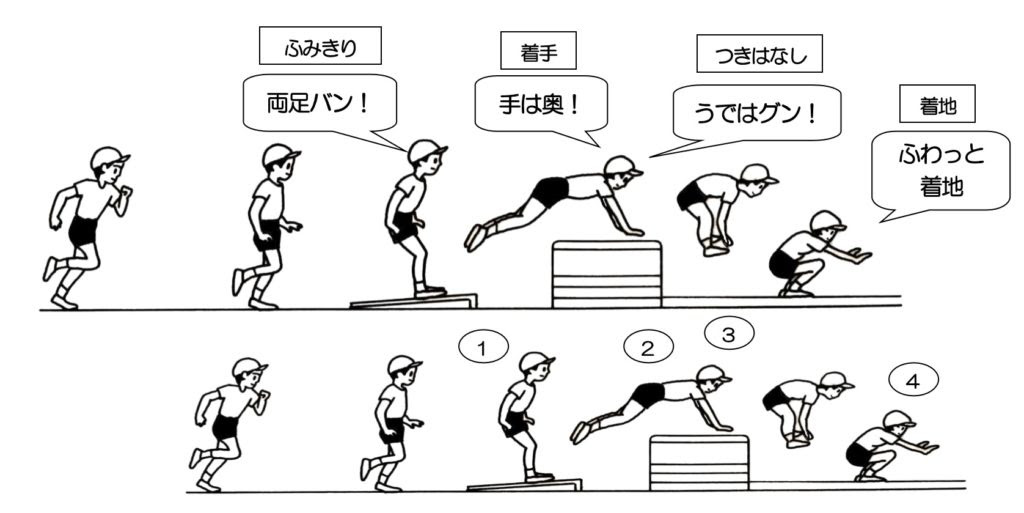 ダウンロード マット運動 技 イラスト マット運動 技 イラスト