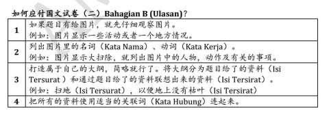 Contoh Soalan Ulasan Upsr - Terengganu x