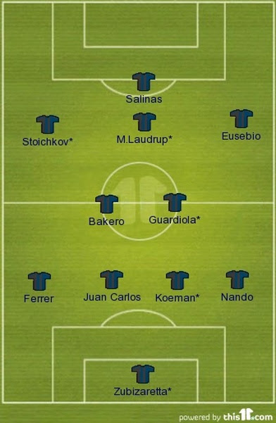 Fc Barcelona Dream Team 1992 Squad