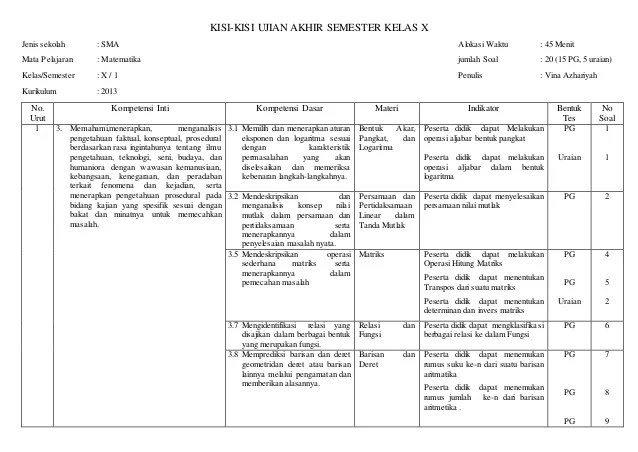 Kisi Kisi Soal Essay Seni Budaya Kelas 7 / Kisi-kisi Dan Soal Bahasa