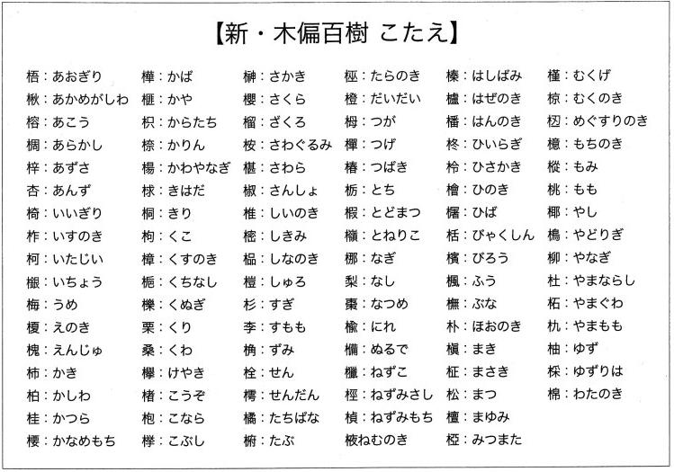 き へん 漢字 一覧