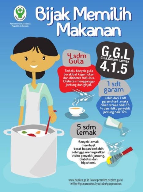 Gambar Poster Contoh Iklan Makanan Sehat Dan Bergizi 