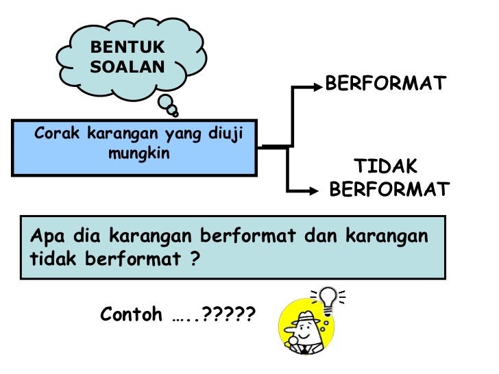 Contoh Karangan Tidak Berformat - Contoh 36