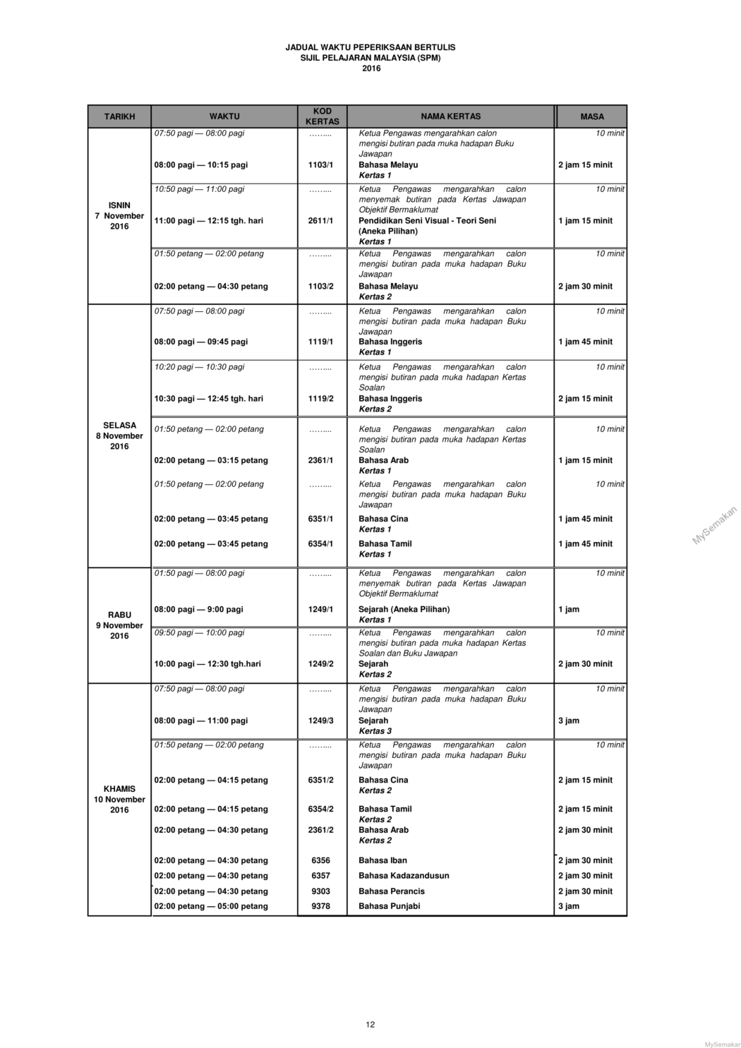 Kertas Soalan Pt3 Tahun Lepas - Kuora o