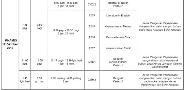 Soalan Ramalan Spm 2019 Pendidikan Islam - Contoh Win