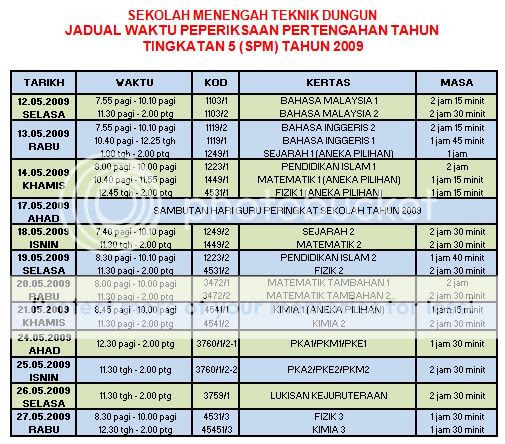 Soalan Fizik Pertengahan Tahun Tingkatan 4 - Lamaran O